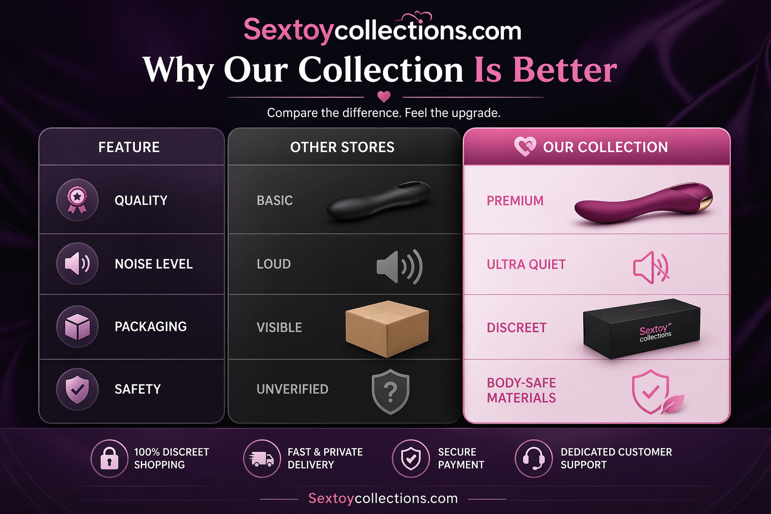 sex toy collection comparison premium vs standard vibrators
